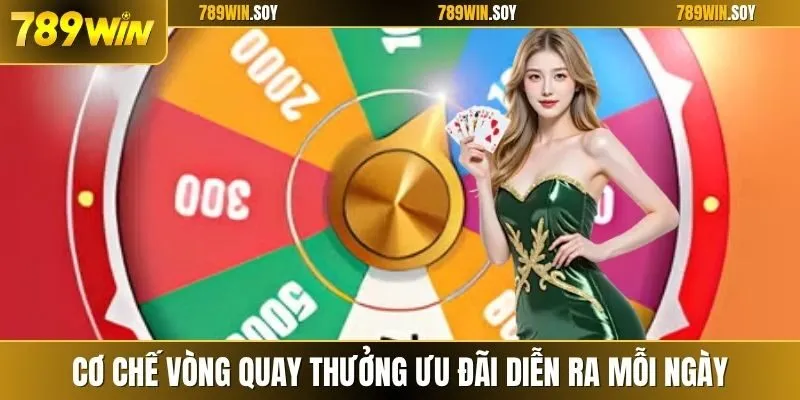 Cơ chế vòng quay thưởng ưu đãi diễn ra mỗi ngày